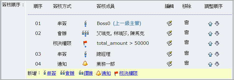 電子簽核 Netask Eip 辦公室oa管理系統 企業e化唯一選擇世成科技