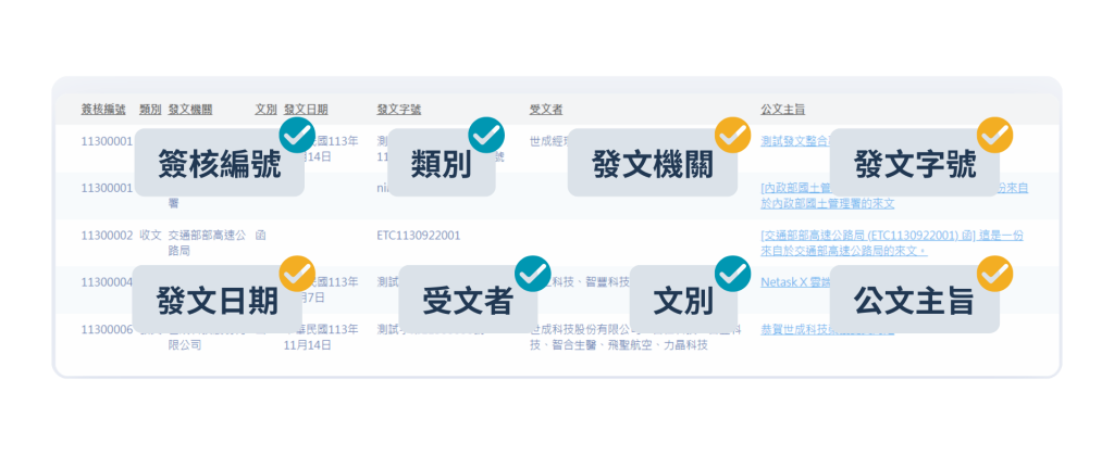 一次尋找跟專案相關的所有公文