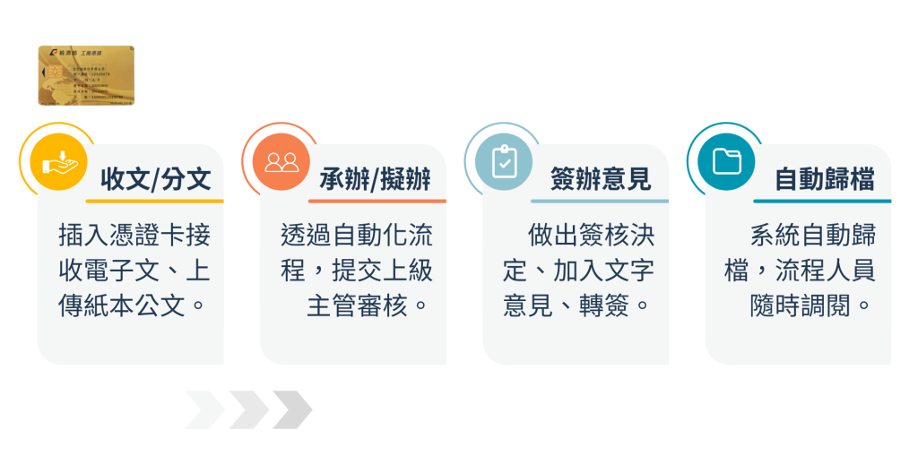 公文轉入流程