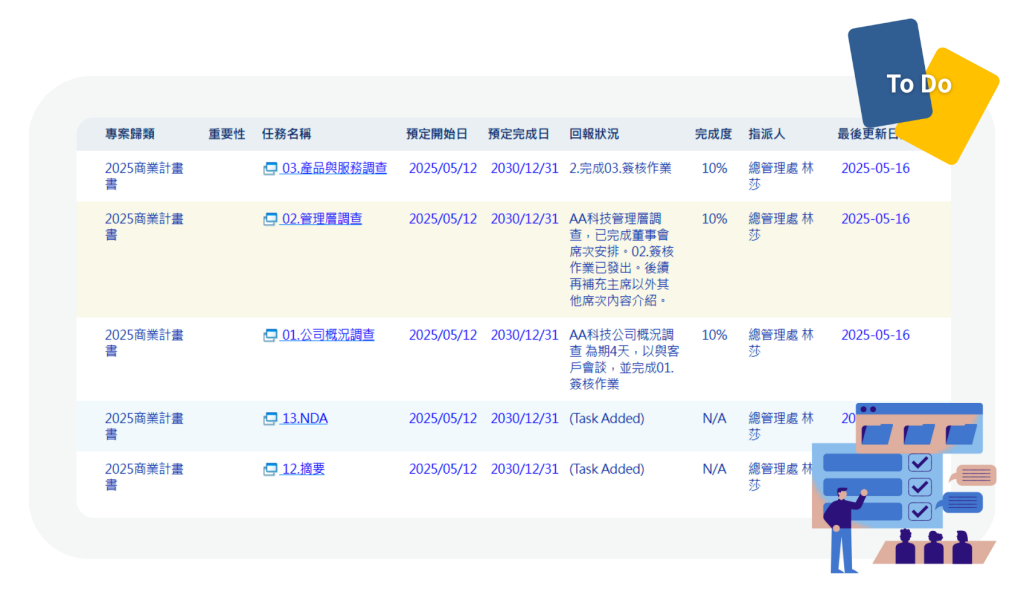 專案成員回報工作