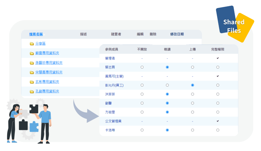 專案的共享資料夾權限設定