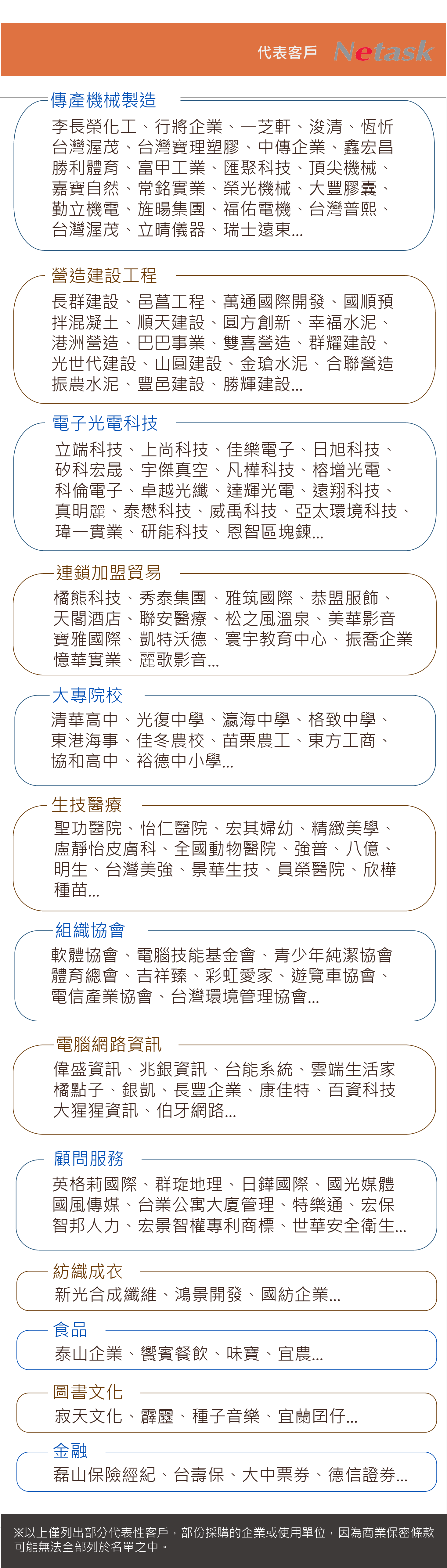 代表客戶 Netask Eip 辦公室oa管理系統 企業e化唯一選擇世成科技