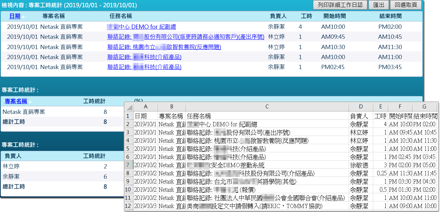 netask專案管理系統提供專案成員工作日誌、查看群組行事曆、專案工時統計、專案成員工時比例等功能。