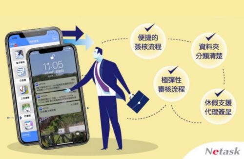 簽核不漏接管理零距離