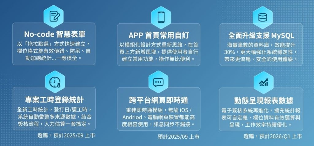 Netask11全新推出六大現有客戶期待的進階應用