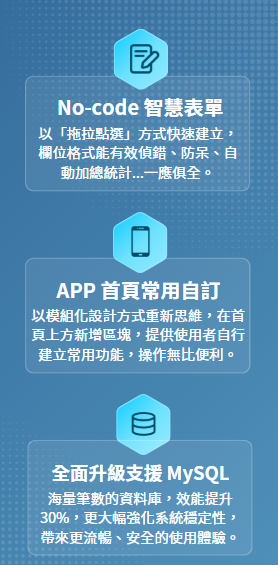 全新推出六大進階應用