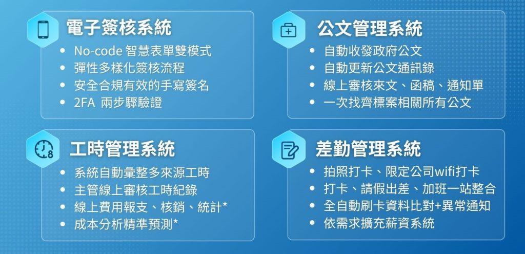 Netask11全新推出 雲端辦公 一次就緒