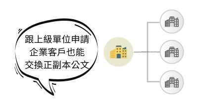 Netask公文管理系統整合內外簽,不僅對外收發公文,更可以轉內部進行流程審核,同理,函稿可以先經主管審核,再對外發給文其他平行或上級單位。