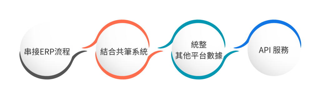 電子簽核再進化，額外付費