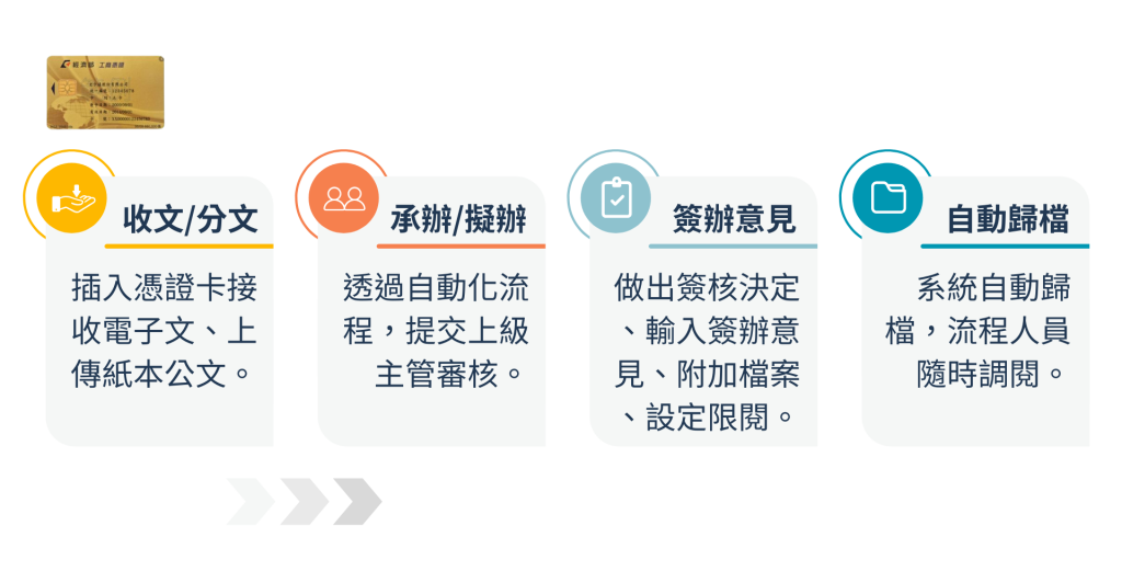 公文收文流程圖
