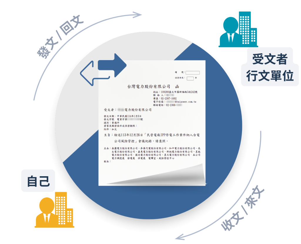 公文收發概念