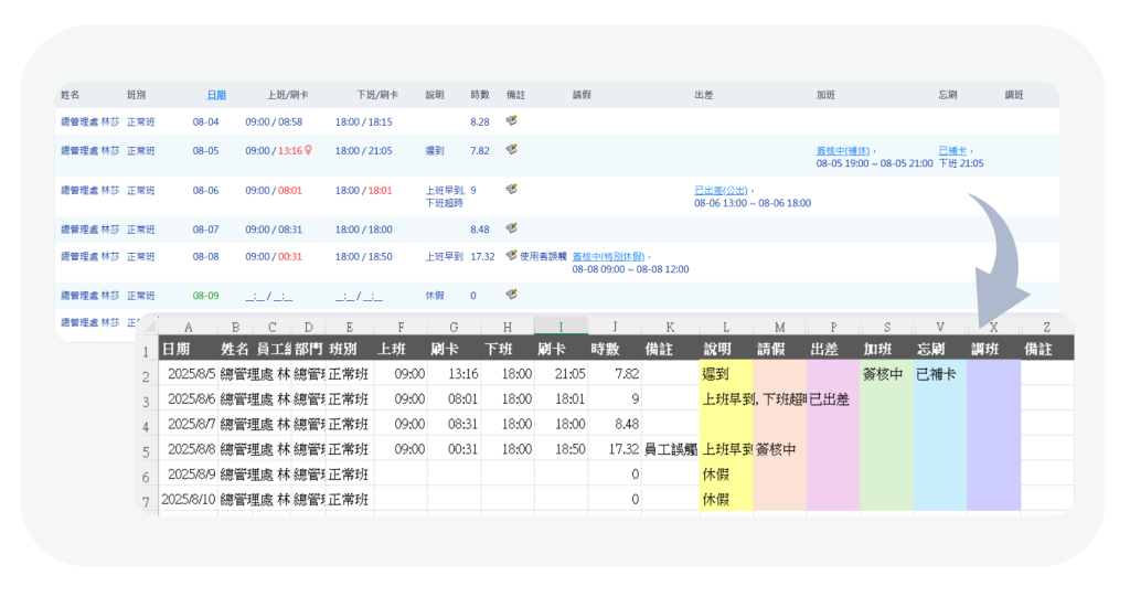 Netask出缺勤資料自動比對刷卡紀錄並提供異常說明