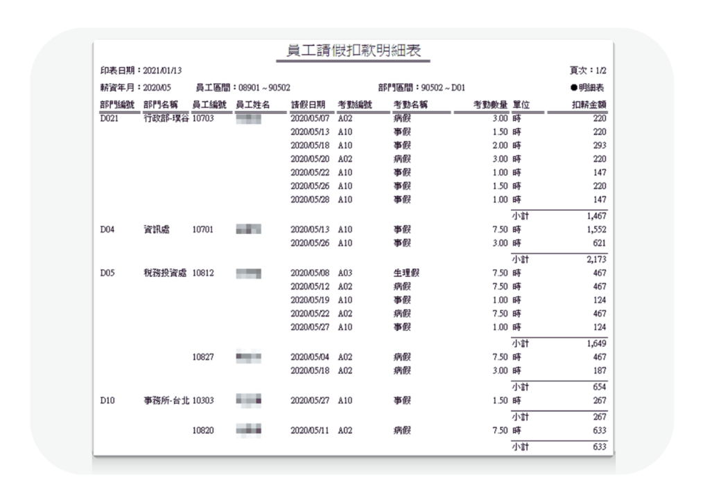 員工請假扣款明細表