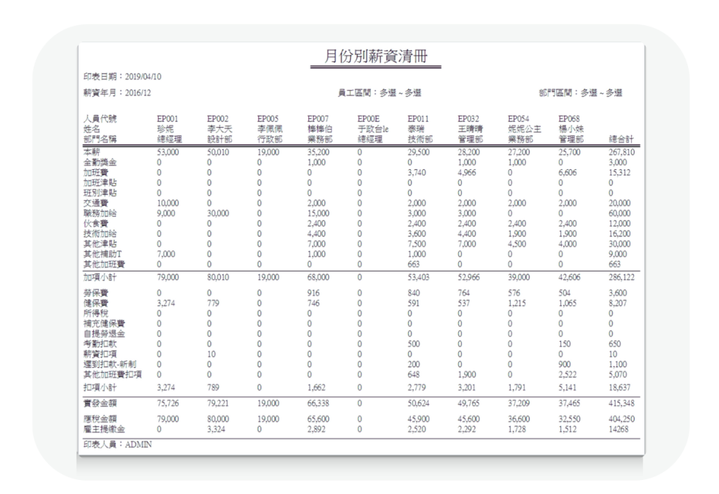 月份別薪資清冊