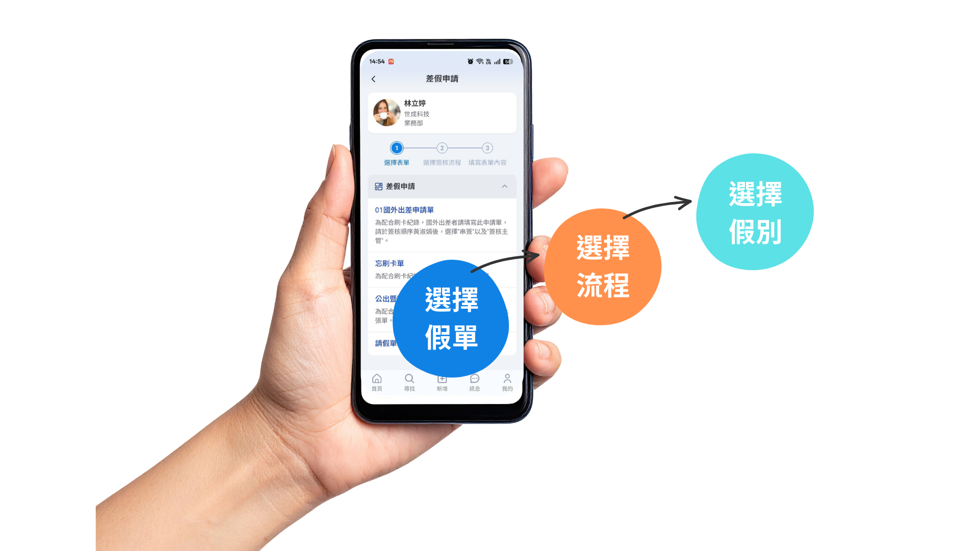 員工使用手機App線上送假，畫面顯示假別選項與簽核進度條
