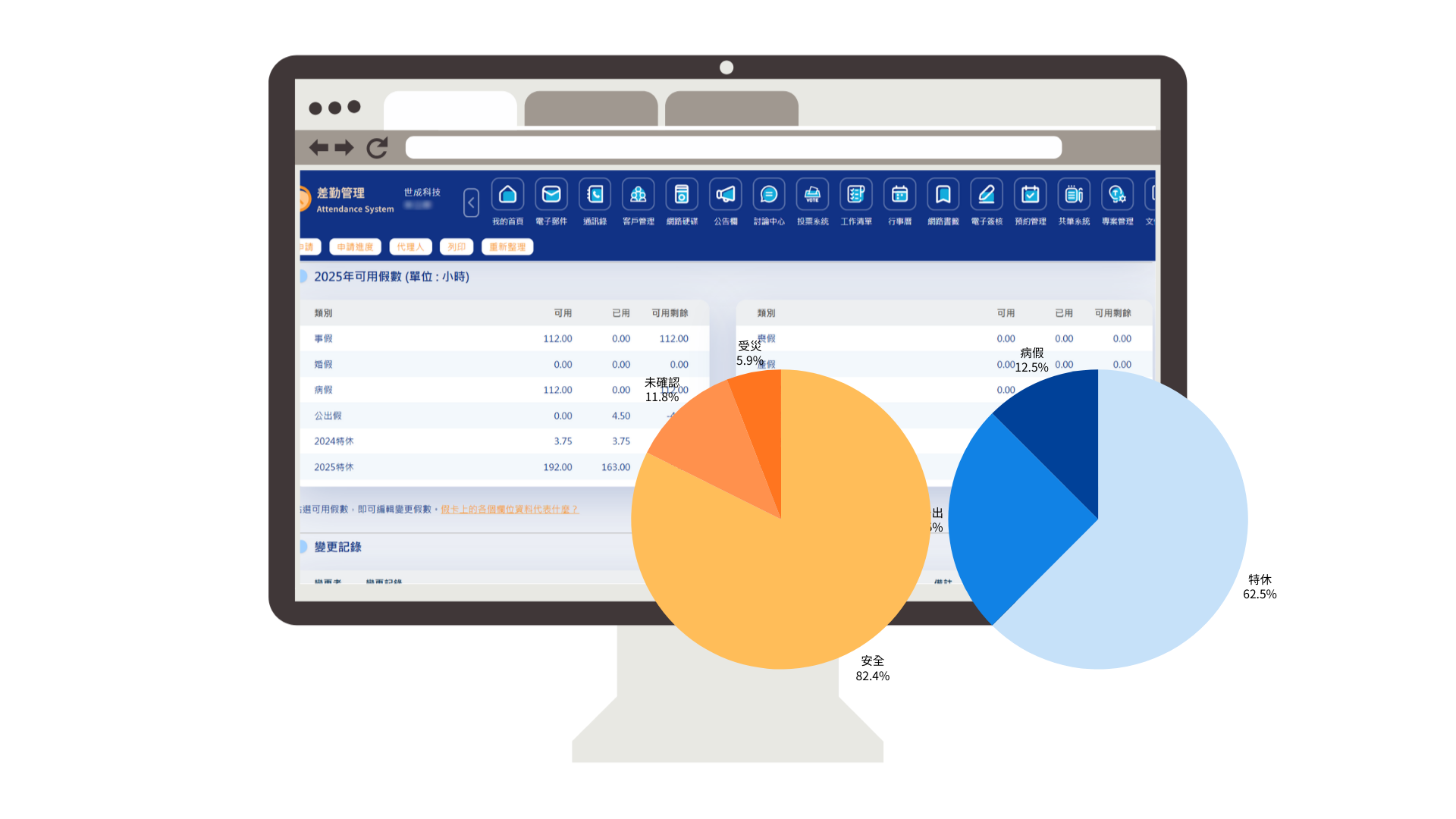 人資主管查看整合系統儀表板，畫面顯示員工假期分佈與安否狀況整合圖表