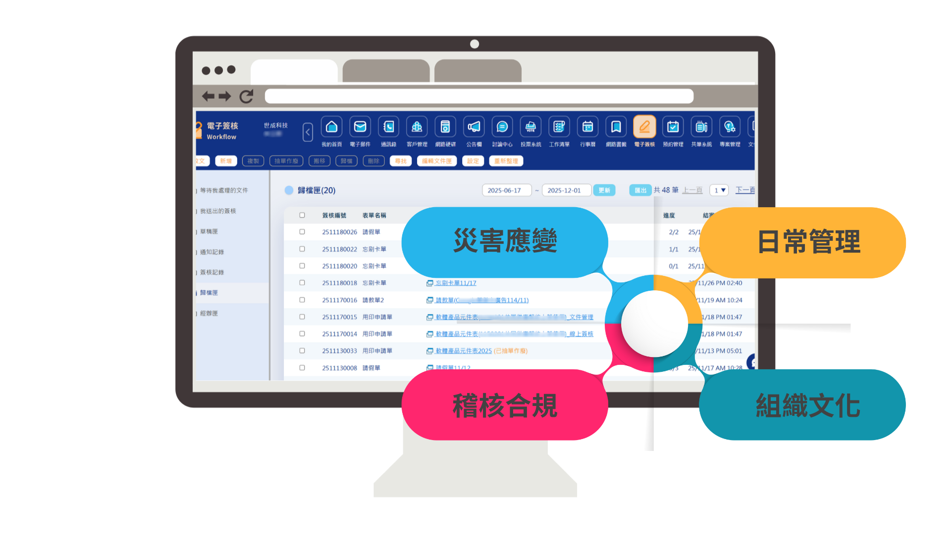 資訊圖表呈現電子簽核系統的整合應用，包括防災回報與請假簽核的流程線圖