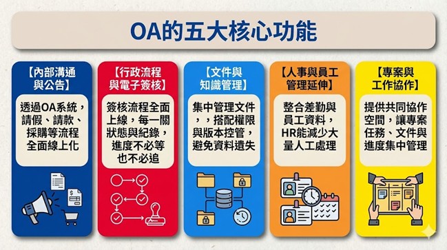 OA是什麼？五大核心功能與應用層面，企業數位轉型必看!是EIP系統企業入口網站的另一個代名詞02