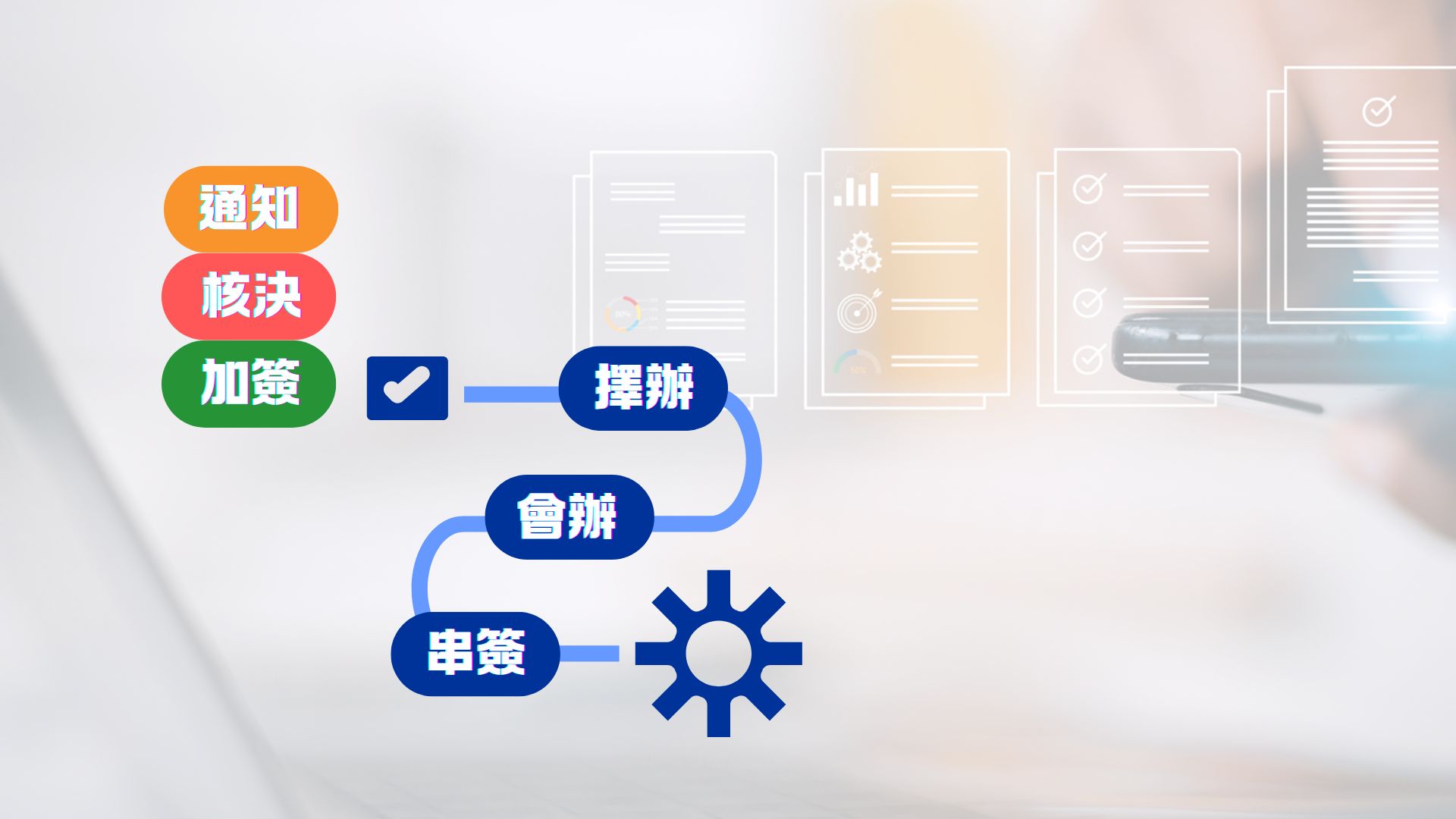 企業常見的簽核流程，包含串接、會辦、擇辦、核決、通知...彈性化才是真正關鍵