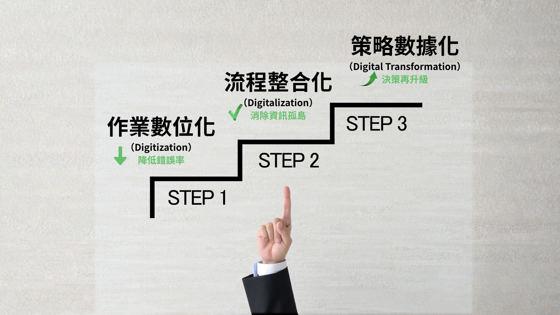 EIP系統推薦怎麼選?? 三種熱門系統一覽，企業管理效率瞬間UP!