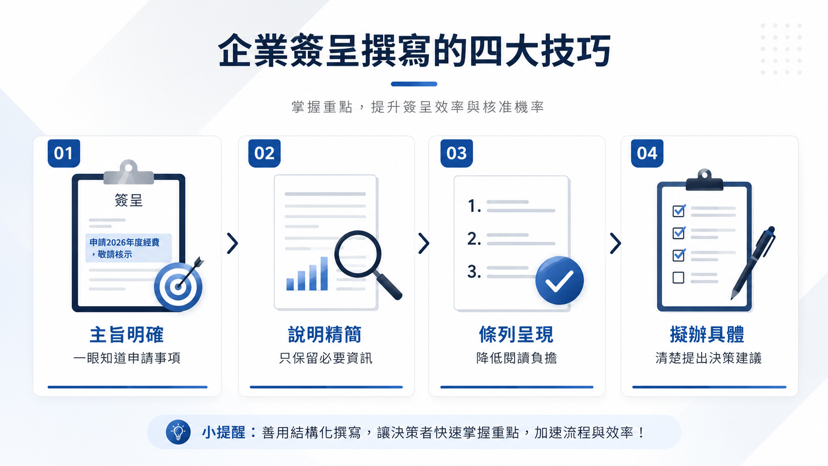 企業簽呈撰寫的四大技巧