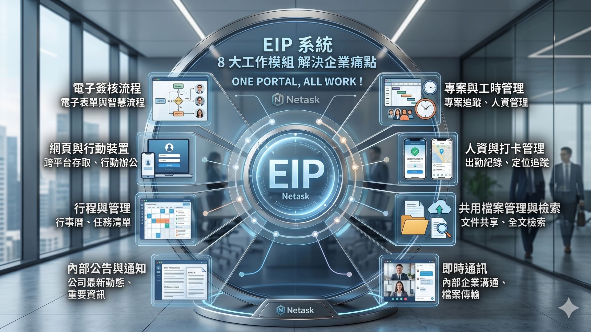 EIP系統八大工作模組解決企業痛點