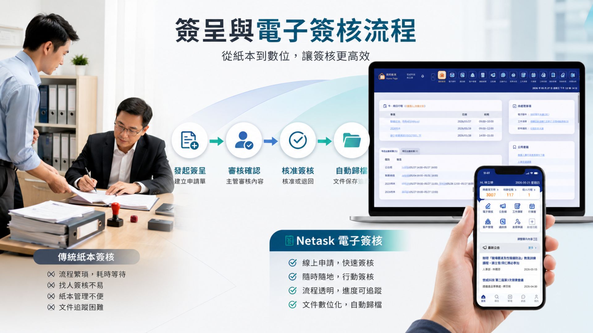 傳統簽呈與電子簽核流程的差異