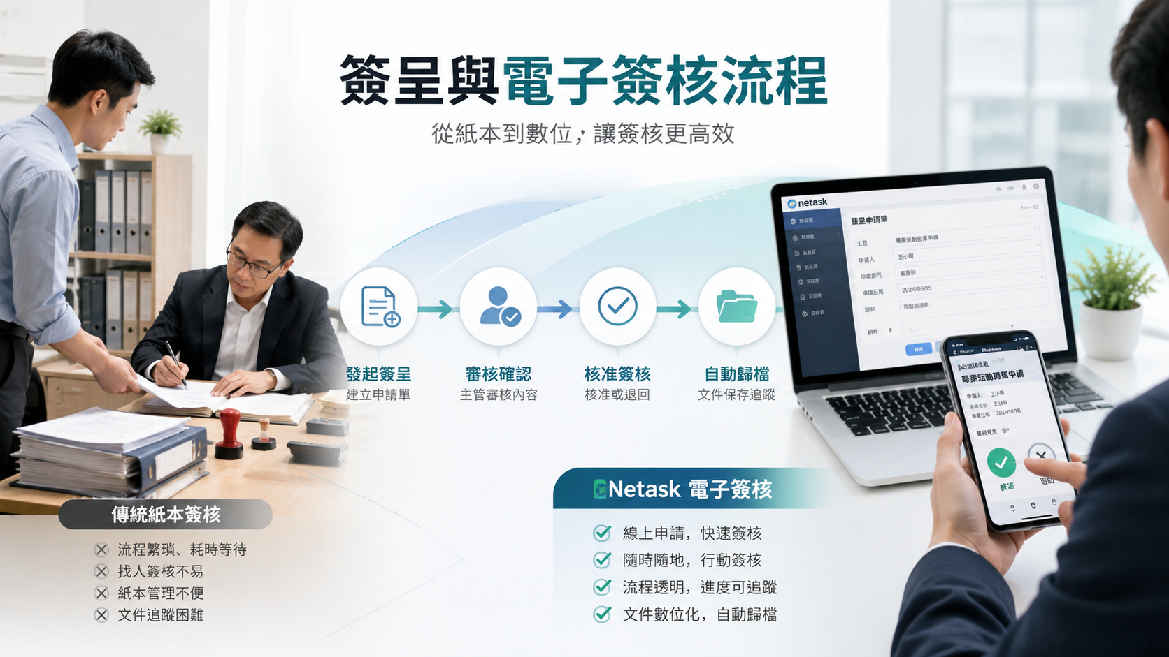 傳統與數位簽核流程比較