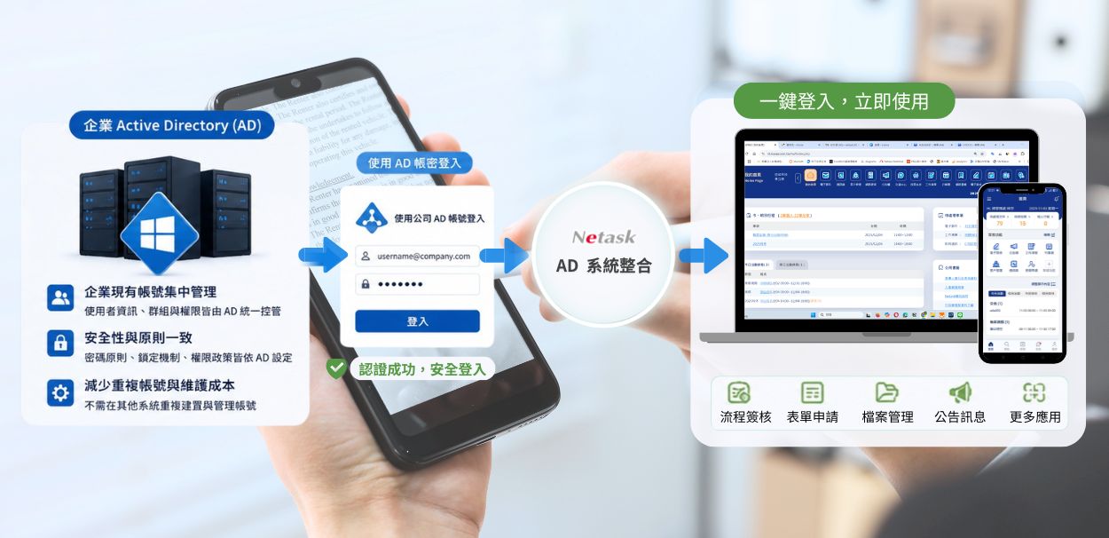 系統整合-AD系統整合
