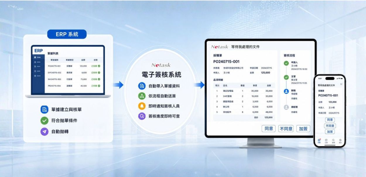 系統整合-ERP流程整合