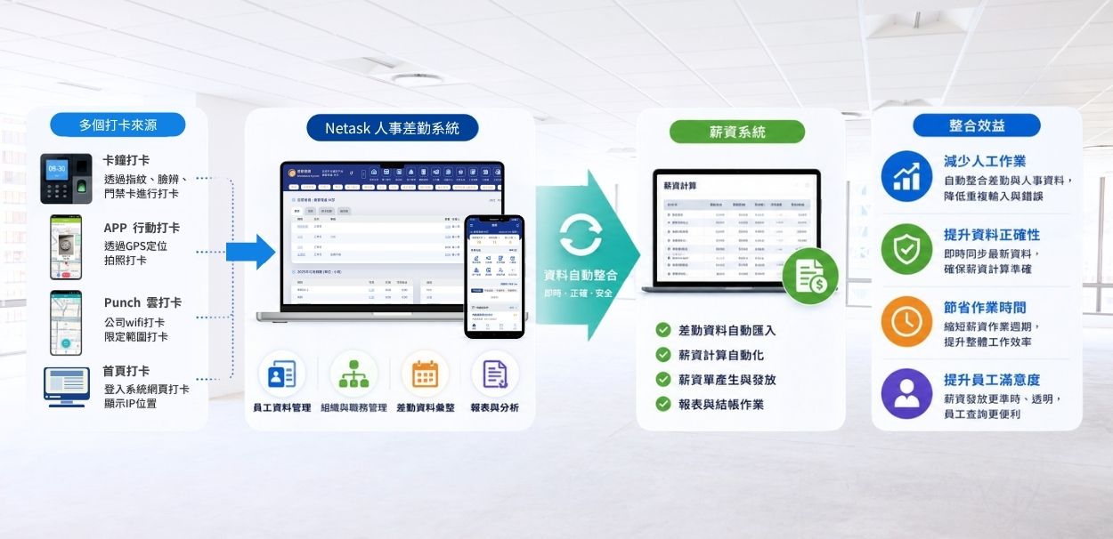 系統整合-Netask人事薪資