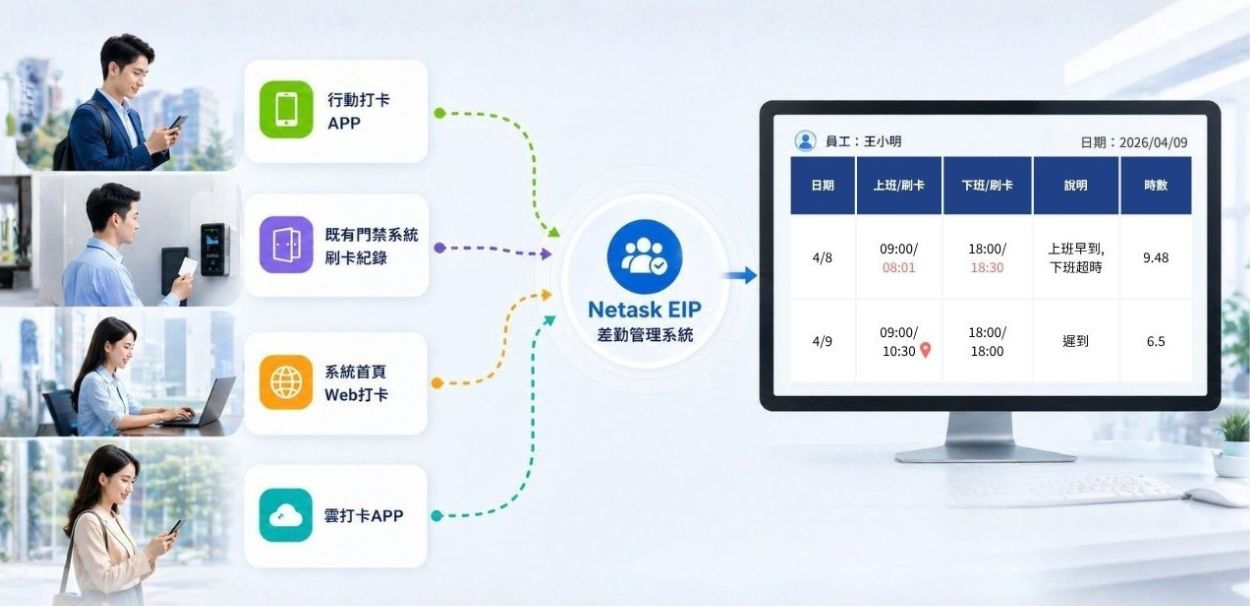 Netask人事薪資系統2