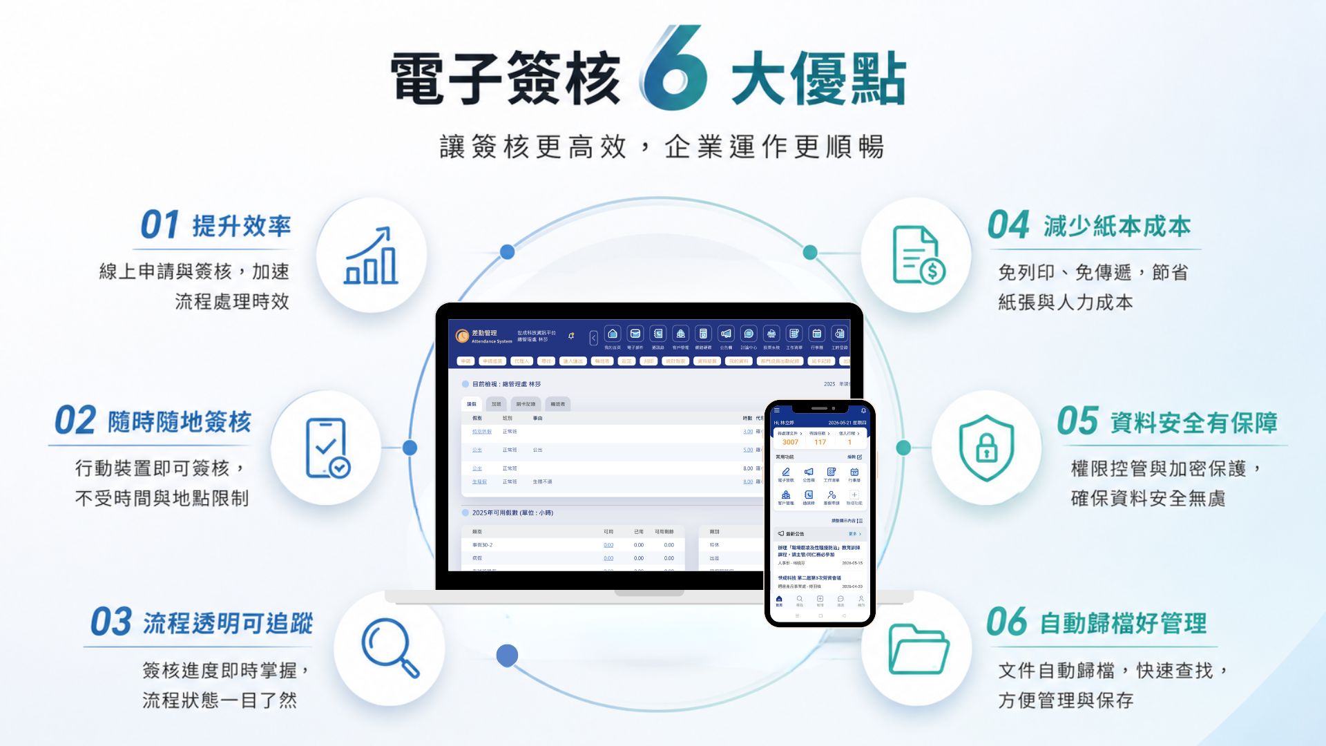 電子簽核六大優點