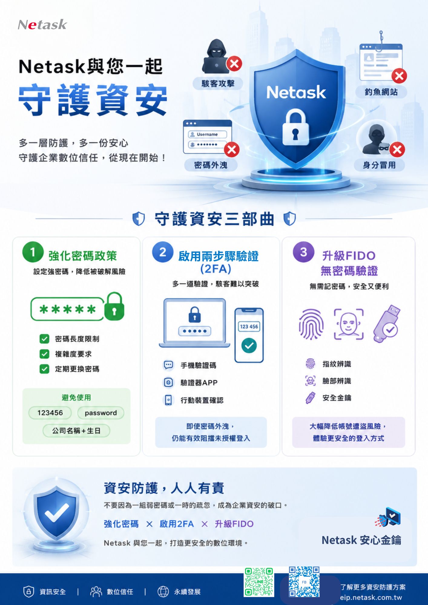 Netask安心金鑰,資安守護三部曲,不只2FA,升級Fido無密碼驗證