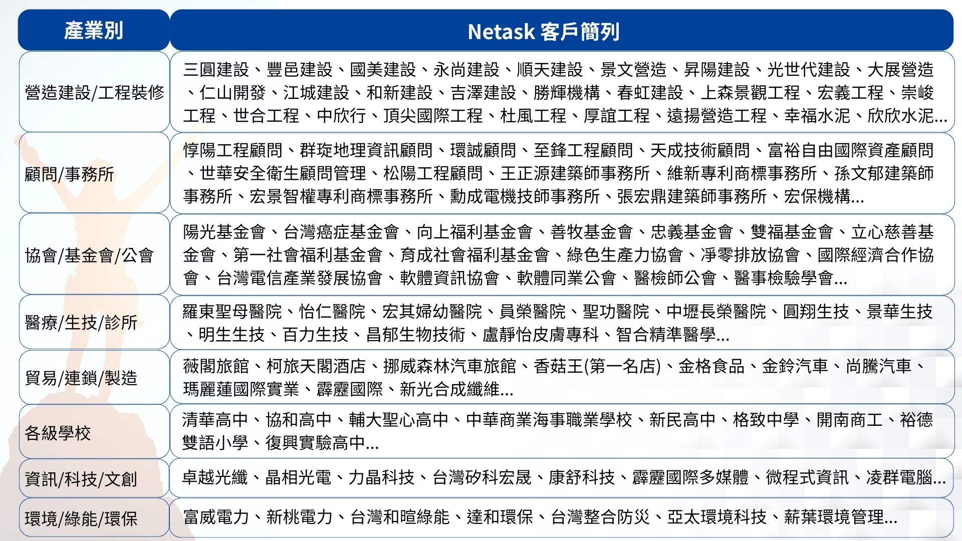 Netask 客戶簡列2026
