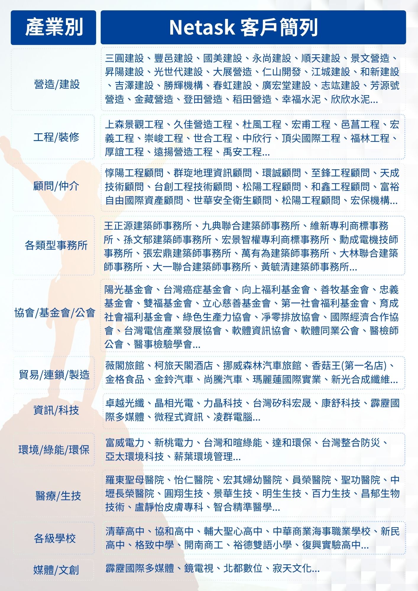 Netask客戶簡列